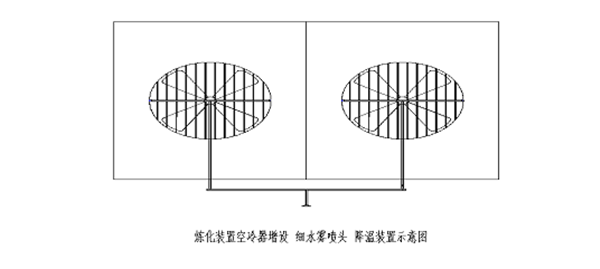 煉化裝置空冷器增設(shè)細(xì)水霧降溫裝置